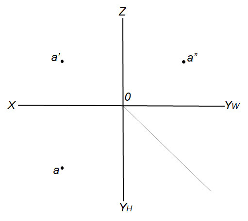 三投影面体系中有一点A，距离H面为9，距离V面为12，距离W面为12，如图所示，以下说法正确的是：（