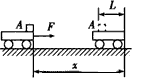 如图所示,一平板小车在外力作用下由静止向右滑行了一段距离x,同时车上的物体A相对车向左滑行L,此过程