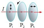 一束光强为的自然光相继通过三块偏振片、、后，其出射光的强度为．已知和的偏振化方向相互垂直．若以入射光