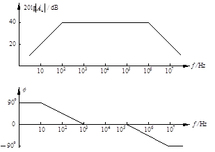 某放大电路电的折线近似波特图如图所示，则该电路的上限截止频率为（）。 
