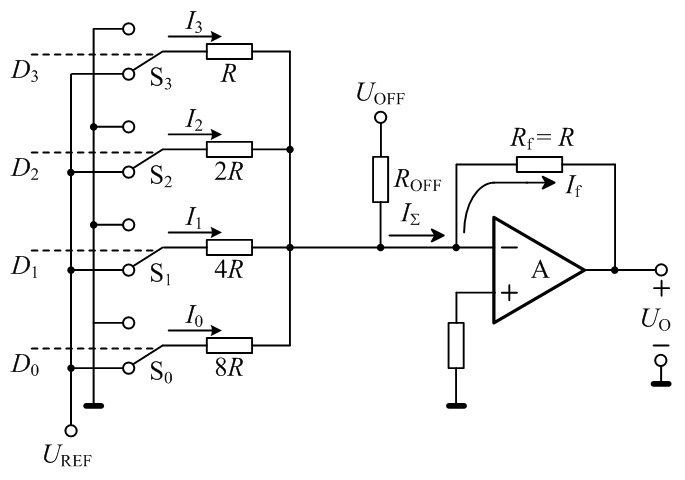 在下图所示电路中，当Di= 1 时，控制模拟开关Si 接电源； Di =0时，Si接地(i = 0,