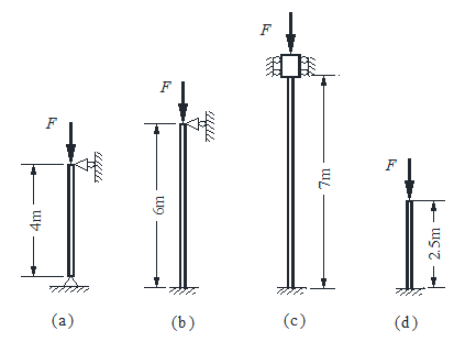 图示各杆均为大柔度杆，它们的材料和横截面均相同，临界载荷最大的杆是（）。 