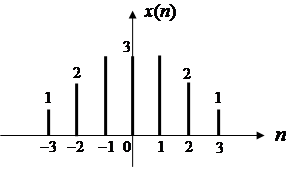已知离散信号[图]的波形，则[图]的波形为： [图] [图]...已知离散信号的波形，则的波形为： 