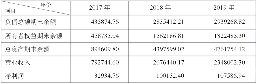 星海公司2017-2019年部分财务数据见表1，请根据杜邦财务分析体系，对2018-2019年净资产