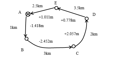 闭合水准路线高差观测如图，已知A点高程HA = 41.20m，观测数据如图所示（环内单位为m的为两点
