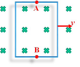 如图所示一矩形线圈在均匀磁场中匀速平动，磁感应强度方向与线圈平面垂直，则下列说法中正确的是