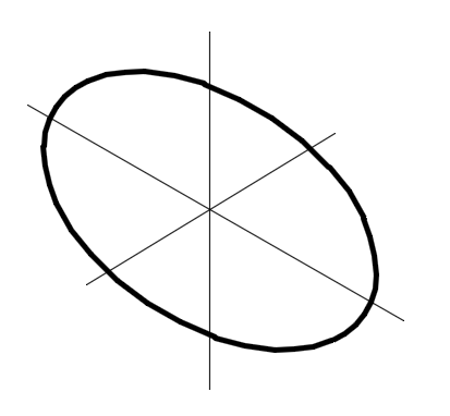 以下平行于坐标面的圆，在正等轴测投影中正确的画法是：