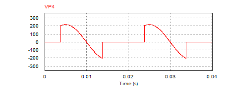  对于上图所示阻感性负载电路，当α角在30度左右时，负载输出电压ud的波形可能为（）。
