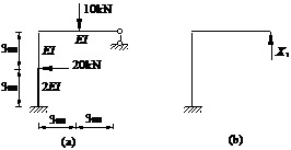 图示超静定结构，其基本结构如右图所示，则为： 