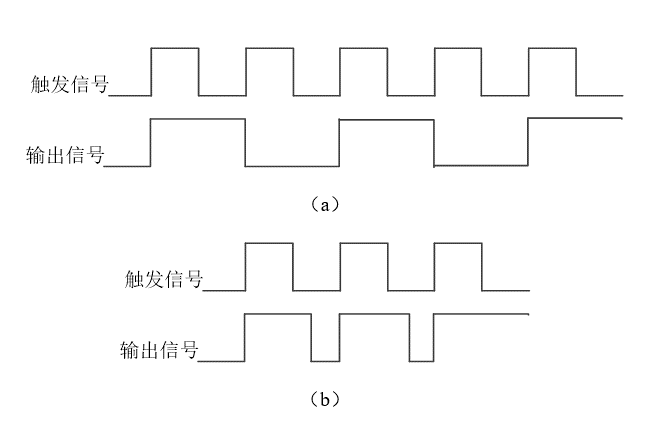 利用施密特触发器对正弦波进行波形变换,输入任意幅度