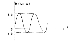 在图示交应力 曲线情况下，其平均应力、应力幅和循环特征正确的是（）。  
