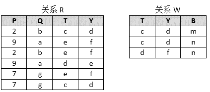 [图] 根据上述关系，求表R？W的结果（）A、[图]B、[图]C、[... 根据上述关系，求表R⋈W