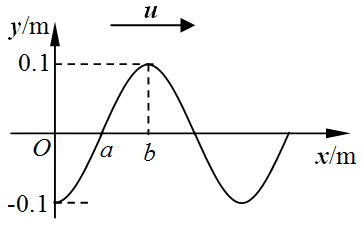 一平面简谐波的波动方程为    (SI)，    时的波形曲线如图所示，则（）。   A、O点的振幅