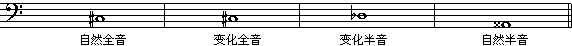 【判断题】下列音级向上构成指定的半音或全音对吗？ [图]...【判断题】下列音级向上构成指定的半音或