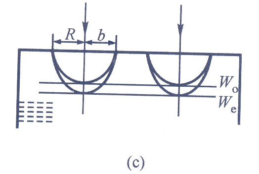 [图] 图（c）表示光轴平行于晶体表面并平行于入射面。... 图（c）表示光轴平行于晶体表面并平行于