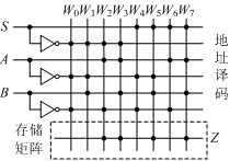 用ROM设计的组合逻辑电路如下图所示。试分析该电路输出Z 的最简与-或式为 。 