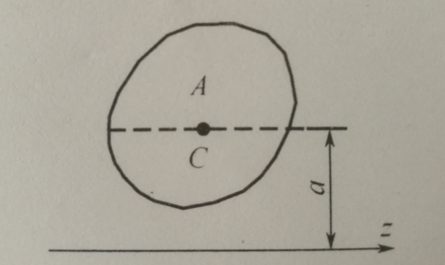 5，如图任意图形的面积为A，形心C到z轴的距离为a，设其对z轴惯性矩为Iz，则对Zc轴的惯性矩Izc