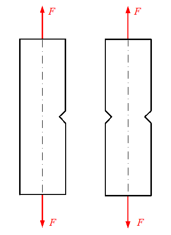 如图所示，带缺口的钢板受到轴向拉力F作用，如果在其左部对称位置再切一缺口，那么钢板这时的承载能力将（