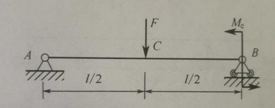 用叠加法求C截面的挠度[图]c和A端的转角[图]A。 [图]...用叠加法求C截面的挠度c和A端的转