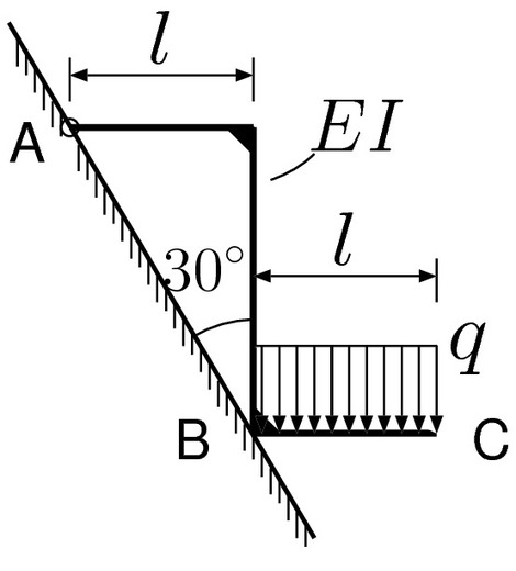 如图所示，刚架ABC，抗弯刚度为EI，于光滑刚性壁上A处铰支，B处可滑动。刚架BC段上作用有均布载荷