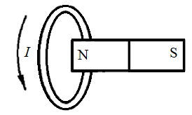 如图所示, 有一个固定的超导圆环, 在其右端放一条形磁铁,此时圆环中无电流, 当把磁铁向右移走时, 