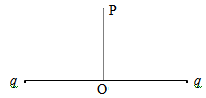 如图所示，O点是两个相同的点电荷所在处连线的中点，P点为中垂线上的一点，则O、P两点的电势和场强大小