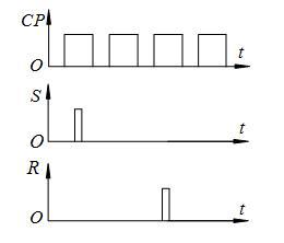 同步RS触发器的输入波形如左图所示，在CP脉冲作用下，输出端Q的波形为右图。设触发器的初始状态为“0