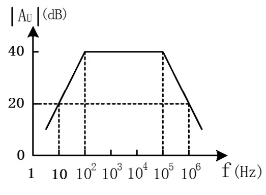 某放大电路的幅频特性渐进线波特图如图所示，由此可知下限频率为（）Hz。 