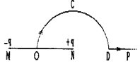 如图所示，直线MN长为，弧OCD是以N点为中心、为半径的半圆弧，N点有正电荷+q，M点有负电荷-q．