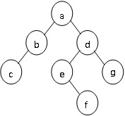  图中二叉树的后序遍历序列为（）。