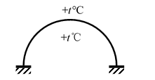 如图所示对称无铰拱，全拱温度均匀升高t℃，则拱顶截面弯矩（以下侧受拉为正）：（）。 