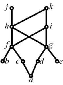 偏序关系的哈斯图如图所示: B={j,k}的下确界是[图]...偏序关系的哈斯图如图所示: B={j