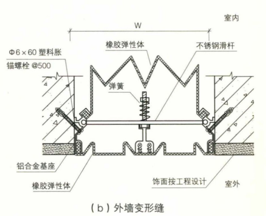 [图] 抄绘外墙变形缝，并查找资料，表达说明不锈钢滑杆... 抄绘外墙变形缝，并查找资料，表达说明不