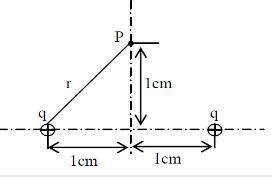 已知真空中两个静止点电荷的电荷量均为 [图]，相距为[...已知真空中两个静止点电荷的电荷量均为 ，