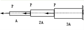变截面杆如图所示，受力与横截面面积如图，下列结论正确的是（）。 