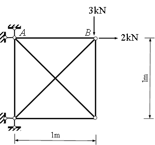 图示桁架结构，用矩阵位移法计算时基本未知量的个数为 。 