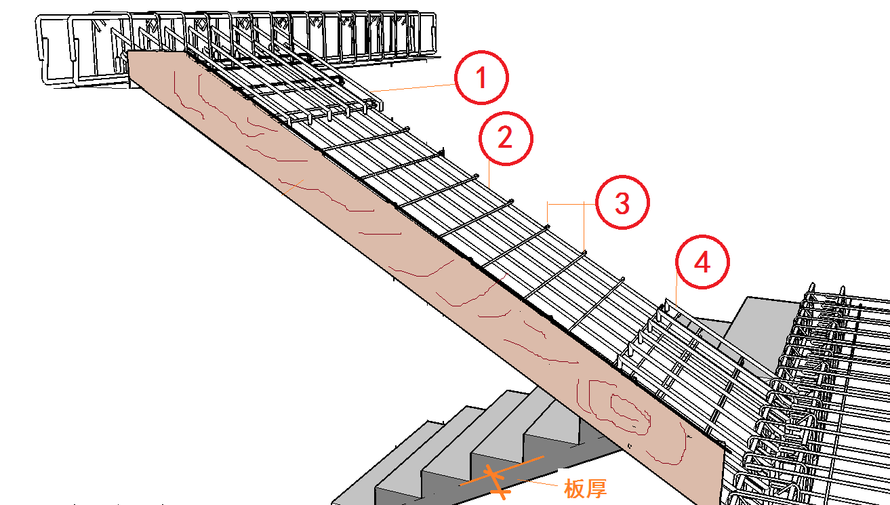 如图板式楼梯梯段板所示的钢筋,正确的是