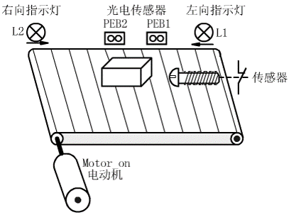 在如图所示的传送带一侧装配有两个反射式光电传感器（PEB1和PEB2）（安装距离小于包裹的长度），设