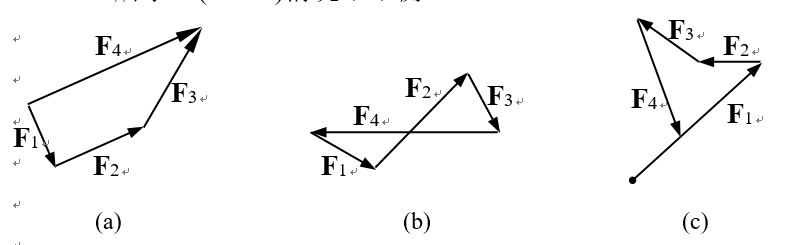 题图所示，刚体受汇交力系（F1,F2,F3,F4）作用，这四个力构成的力多边形分别如图（a）、（b）