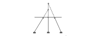 【判断题】图示体系按三刚片法则分析，三铰共线，故为几何瞬变体系。 