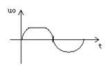 某单级NPN管构成的共e放大器的输出电压波形如图所示，则该放大器产生了（）。 