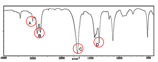 乙醛红外谱图中醛基中C=O键的特征伸缩振动吸收峰是：（） 