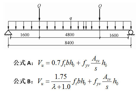 计算简图如下图所示的梁上受到均布荷载设计值q=20.0 kN/m（包括梁自重），集中荷载设计值Q=1