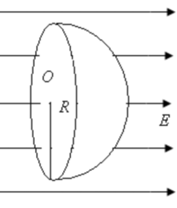  如图所示，在电场强度大小为E的均匀电场中，有一半径为R的半球面，场强的方向与半球面的对称抽平行，则