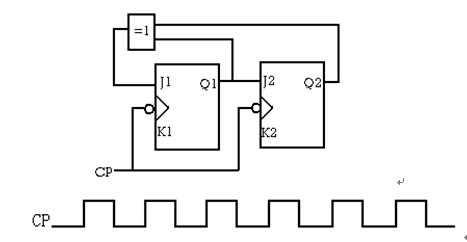 图示电路中，设触发器的初始状态均为“0”，试画出输出Q1、Q2的波形。 
