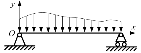 设图示简支梁的挠曲线方程为，则积分常数 。 A、B、C、D、
