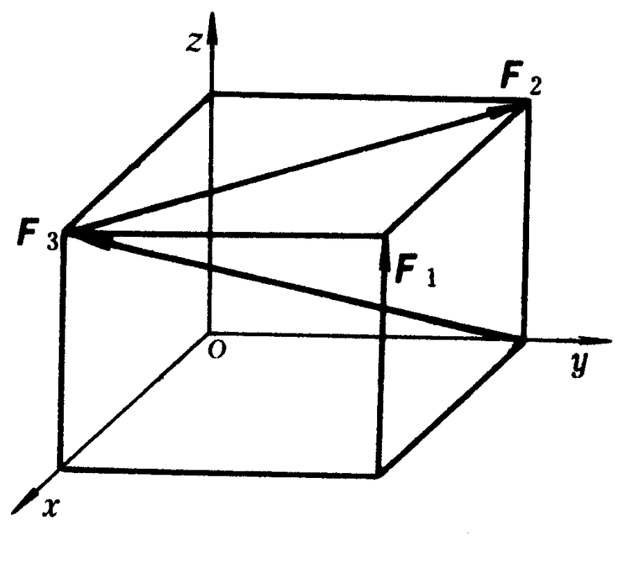 [图] 已知在边长为a的正六面体上有F1= 6 kN， F2 = 2 k... 已知在边长为a的正六