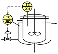 判断如图所示串级控制系统，控制阀（冷水）选气关阀，副控制器正反作用、主控制器正反作用。 