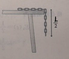 一 总 长 为 L 的 均 质 铁 链 ， 开 始 时有 一 半 放 在 光 滑 的 桌 面 上 ，