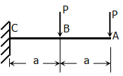 【计算题】抗弯刚度为EI的悬臂梁AB，作用有两个集中力P，如图所示。试用卡氏定理求自由端A的挠度。 